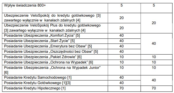 velokorzyści velobank - za co otrzymam punkty - zdjecie 2