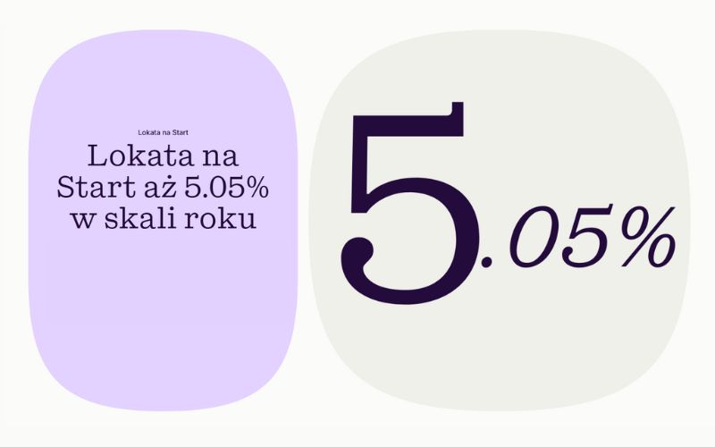 lokata bez konta inbank - promocja 15