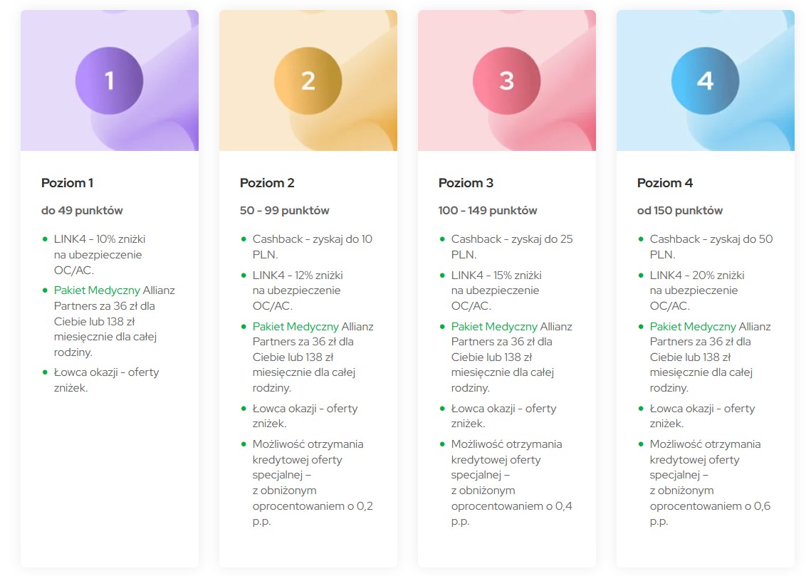 program velobank velokorzyści - jakie są poziomy - edycja 7